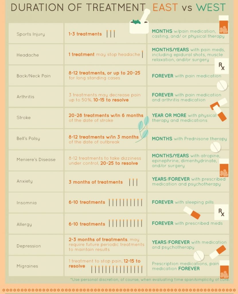 Affordable Acupuncture In Orlando & Altamonte Springs Dr. J P Hou